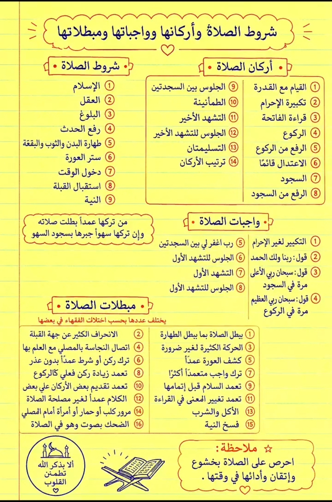 وسائط منشور القناة 1